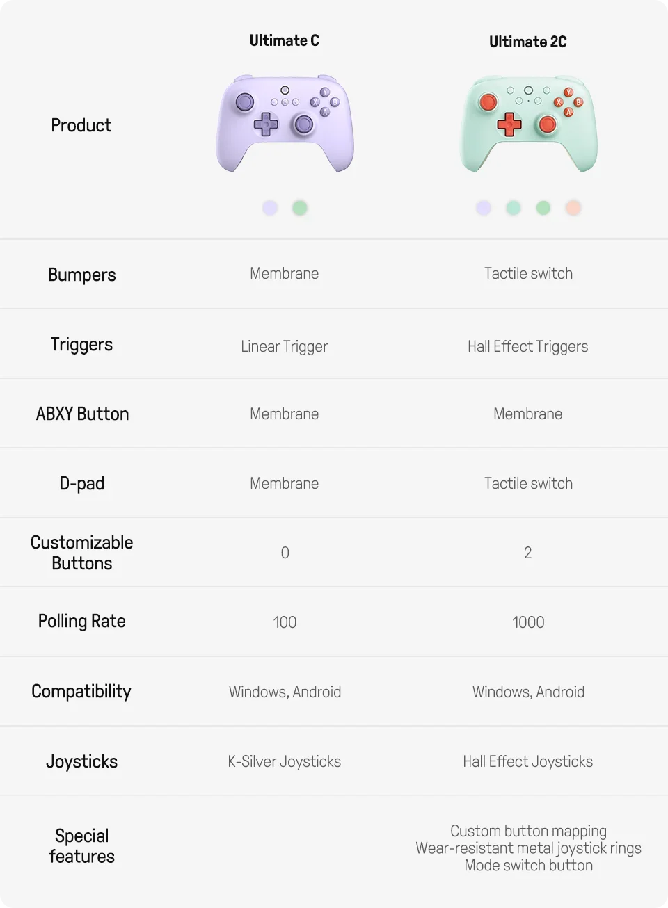 8BitDo Ultimate 2C Wireless Gaming Controller with Hall Effect - Smarsty