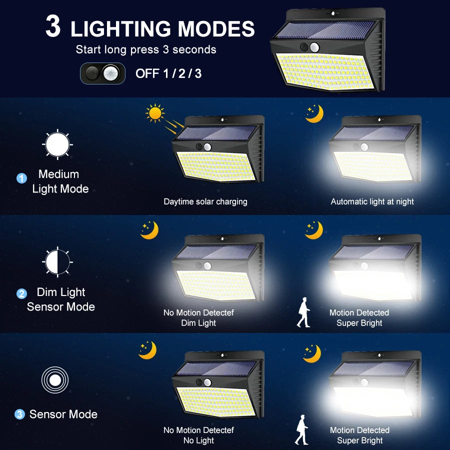 138 LED Solar Wall Lights with Motion Sensor - Smarsty