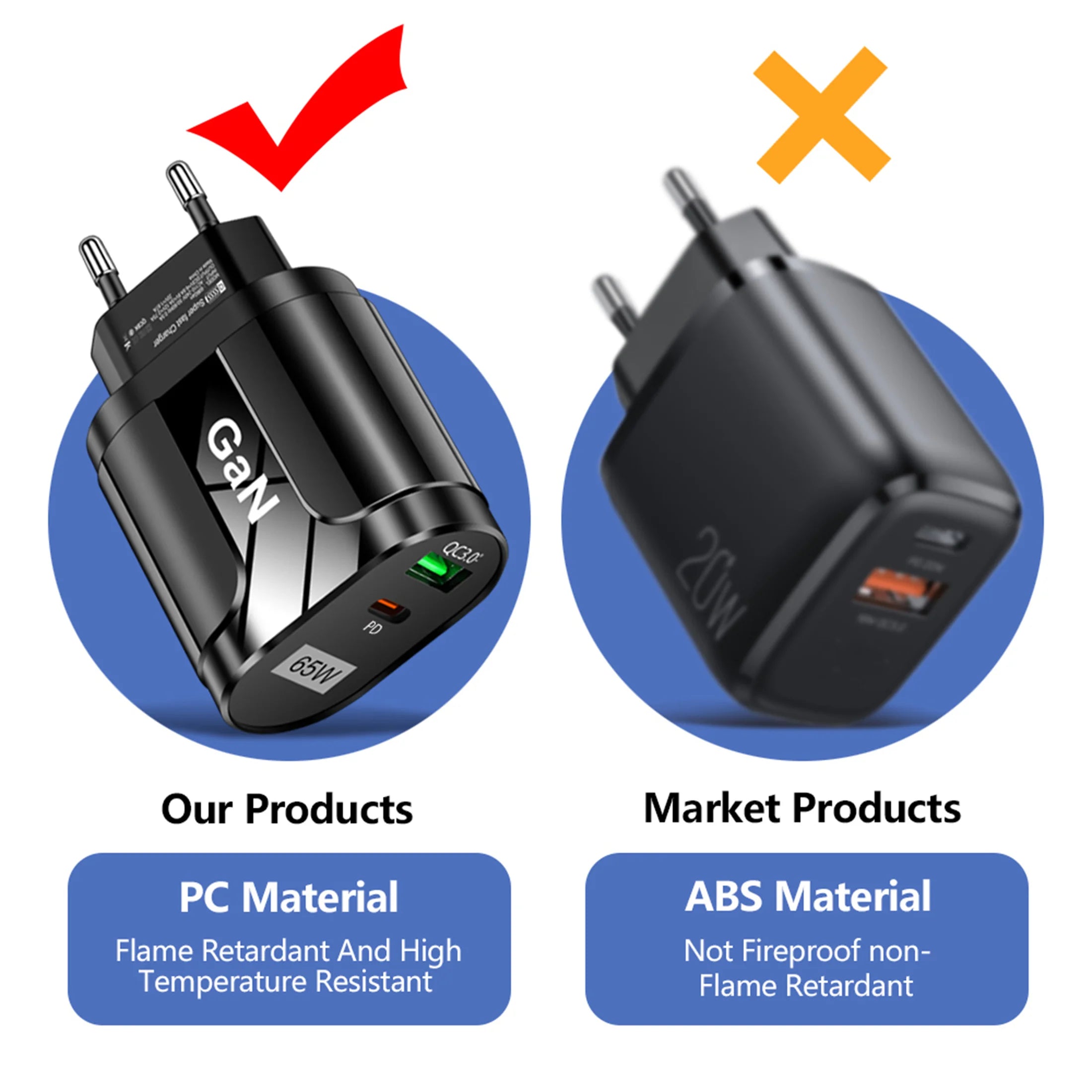 GaN 65W USB C Charger PD Ultra FastCharge For Phones - Smarsty