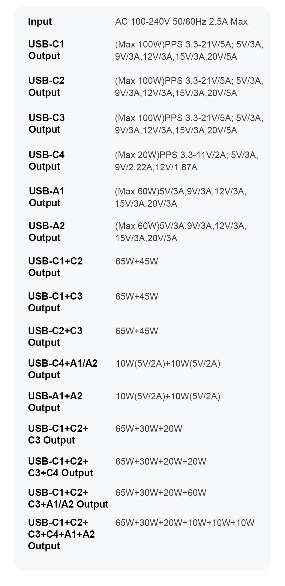 GaN USB C 6Port Desktop Charger With Fast LED Display - Smarsty