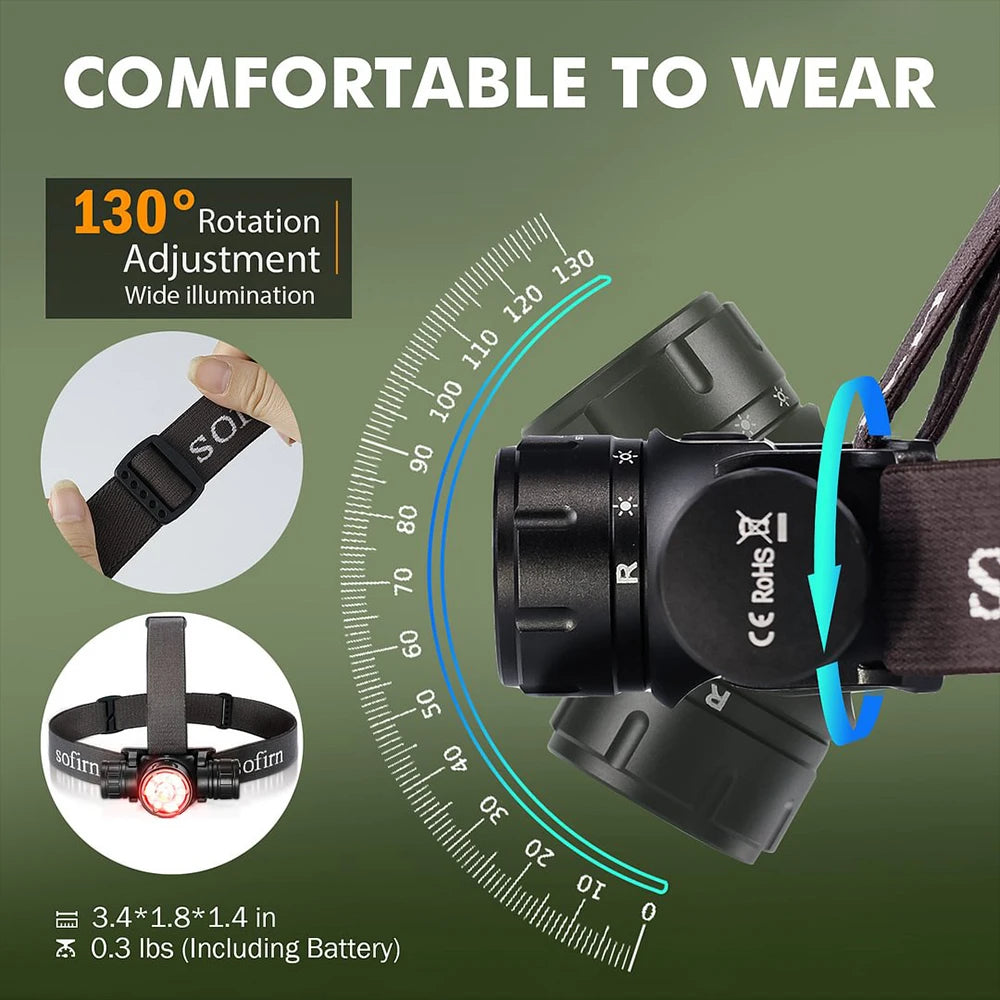 Sofirn HS21 2000lm EDC Headlamp 18650 USB C Rechargeable Flashlight SFT40 Powerful Headlight With Infrared Switch by Smarsty