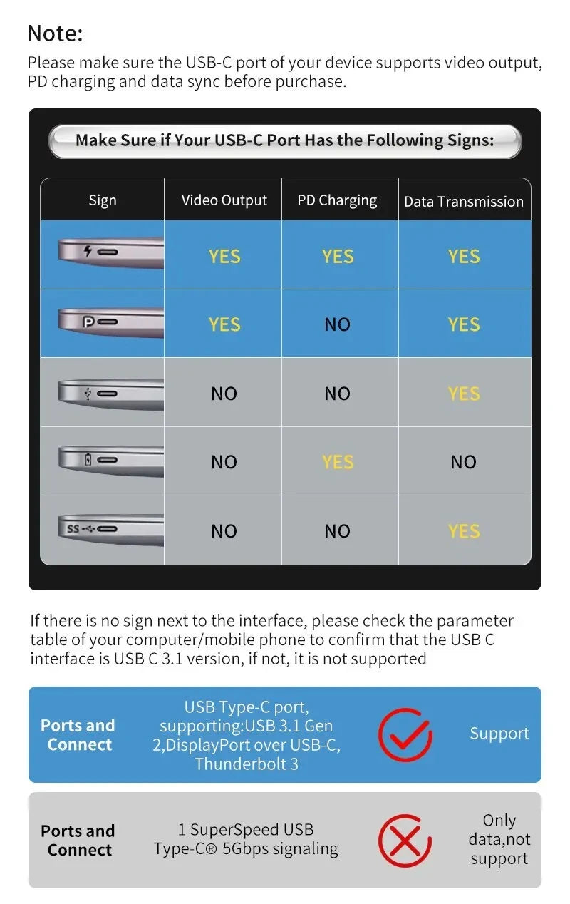 USB C Hub 4K HDMI Adapter FastCharge With RJ45 CardReader