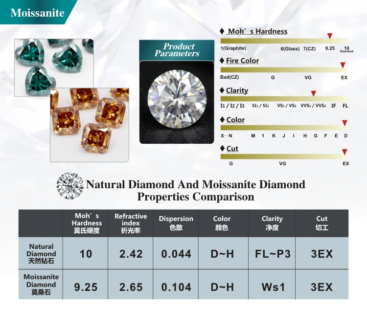 Moissanite Studs 0.5 To 2Ct Sterling Silver Screw Back - Smarsty