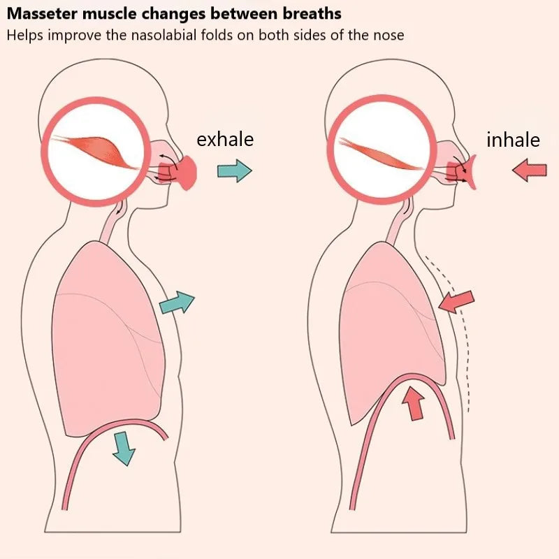 Jawline Exerciser for Firming and Double Chin Reduction - Smarsty