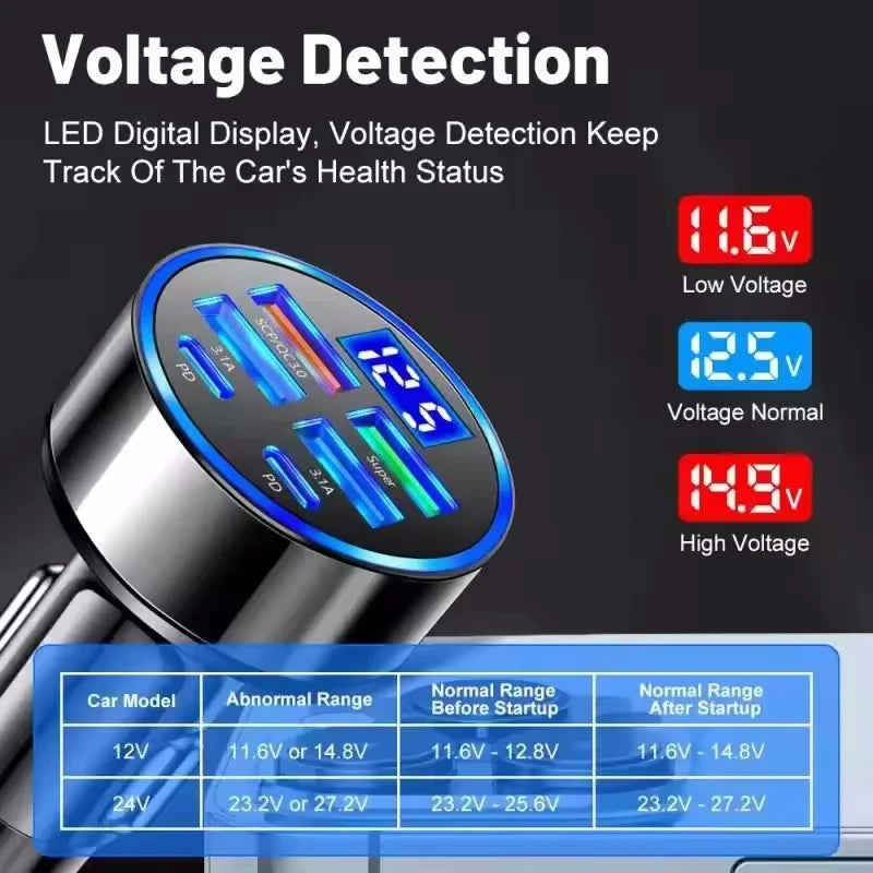 350W USB Car Charger PD QC3.0 USB C Car Phone Charger Type C Adapter for iPhone Samsung Huawei Xiaomi Quick Charge - Smarsty