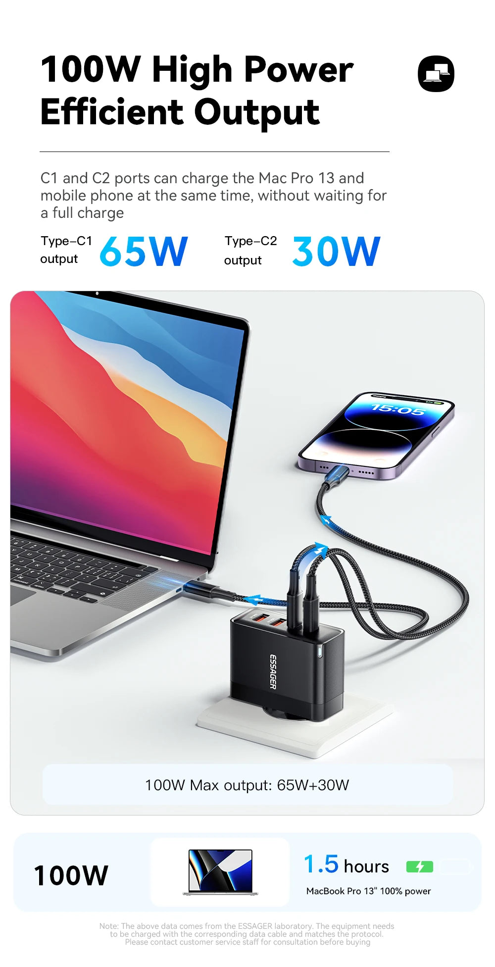 100W GaN USB3 C PD Charger For MacBook USKorea Plug - Smarsty