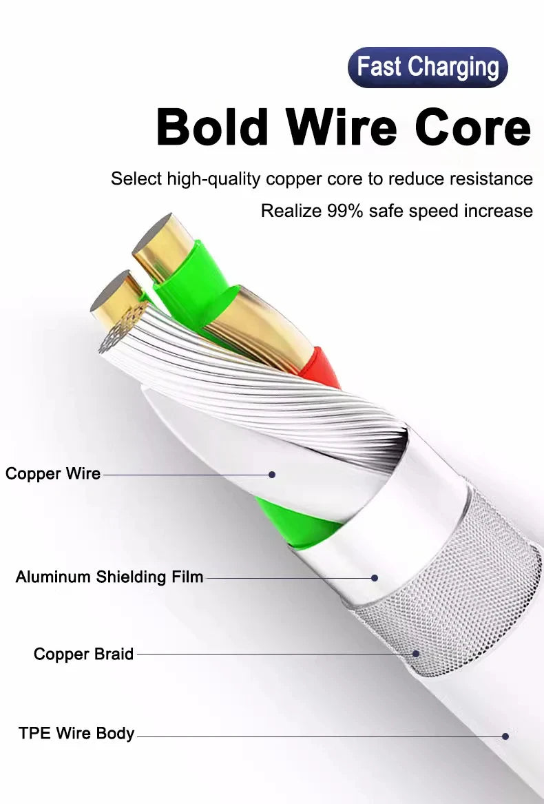 2PCS PD 45W USB C Cable For Samsung Galaxy S20 S21 S22 S23 Ultra Note 10 5G 20 A53 A54 Super Fast Charging USB Type C Data Cable - Smarsty