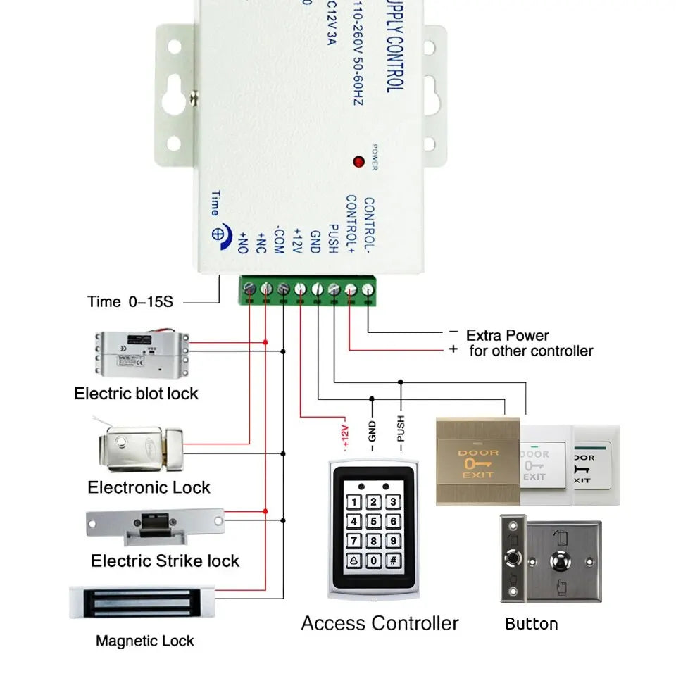 No Touch Exit Push Button Door Access Control - Smarsty