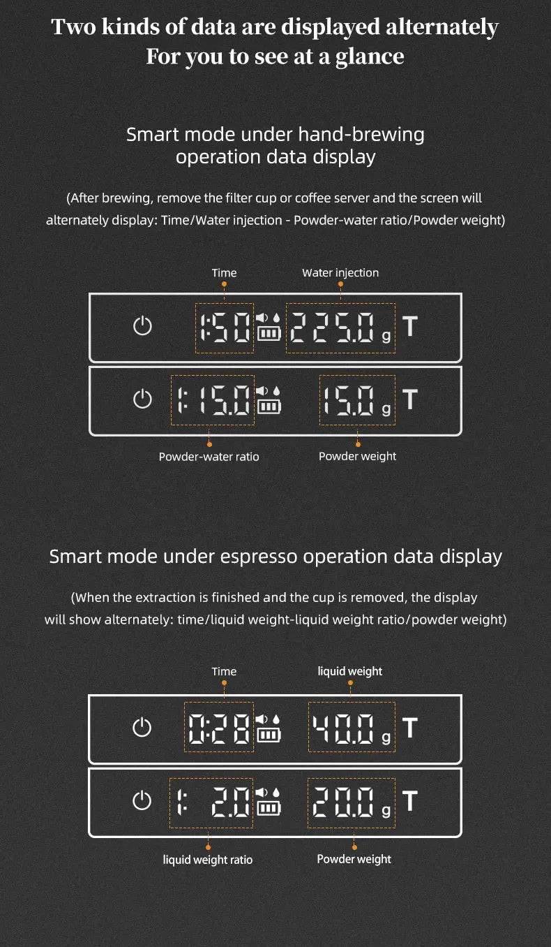 High Precision Digital Coffee Scale with LED Display - Smarsty