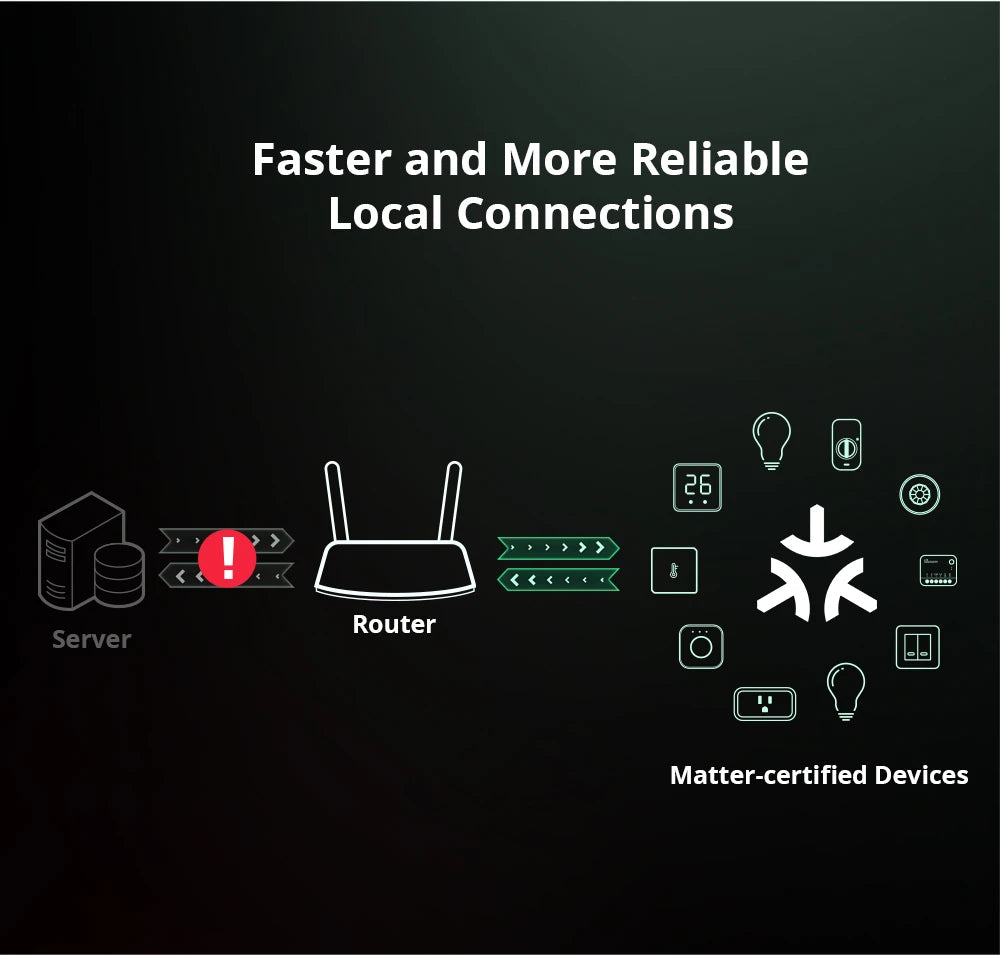 Sonoff Mini R4 WiFi Smart Light Switch Compatible with Alexa - Smarsty