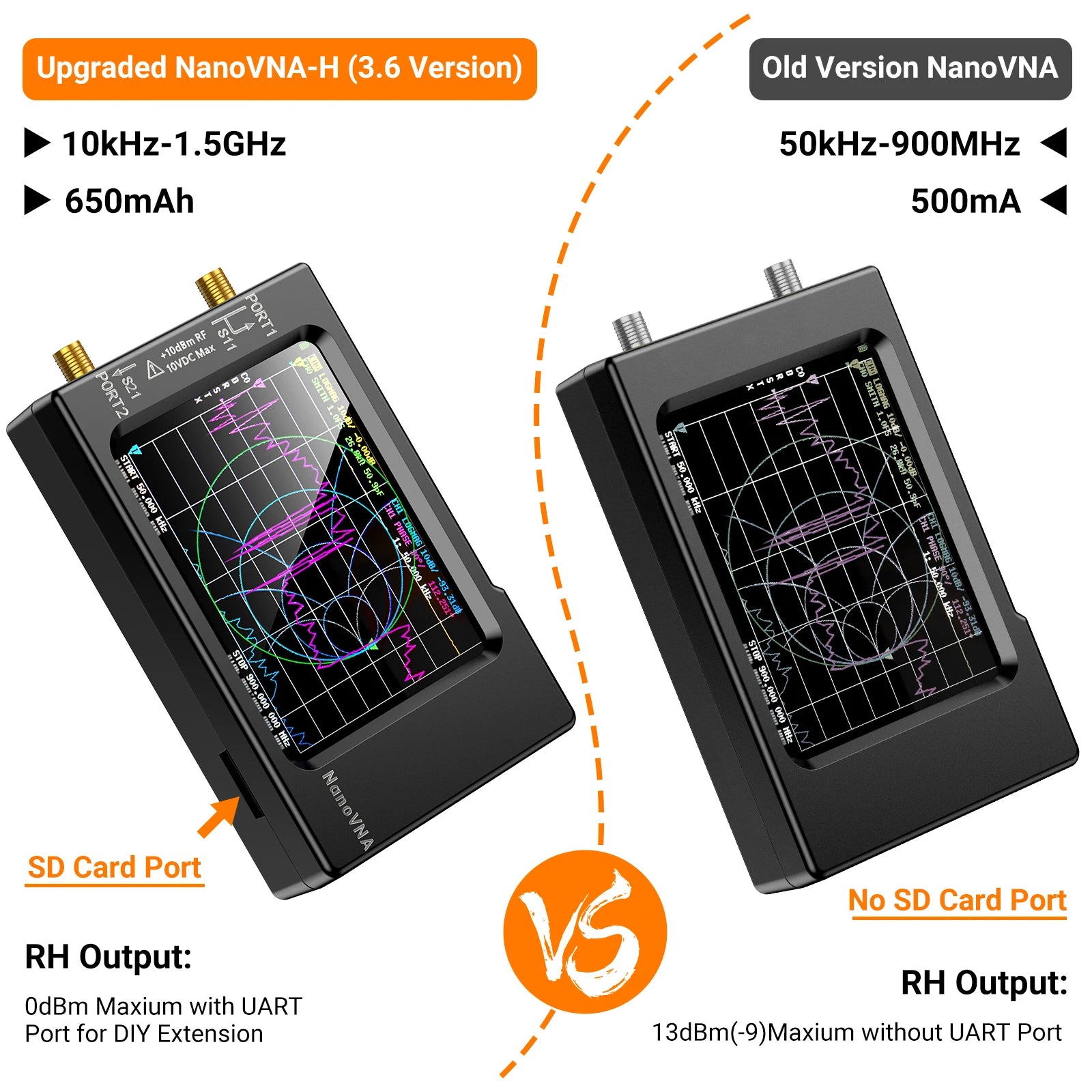 NanoVNA-H Vector Network Analyzer with Spectrum Tuning - Smarsty
