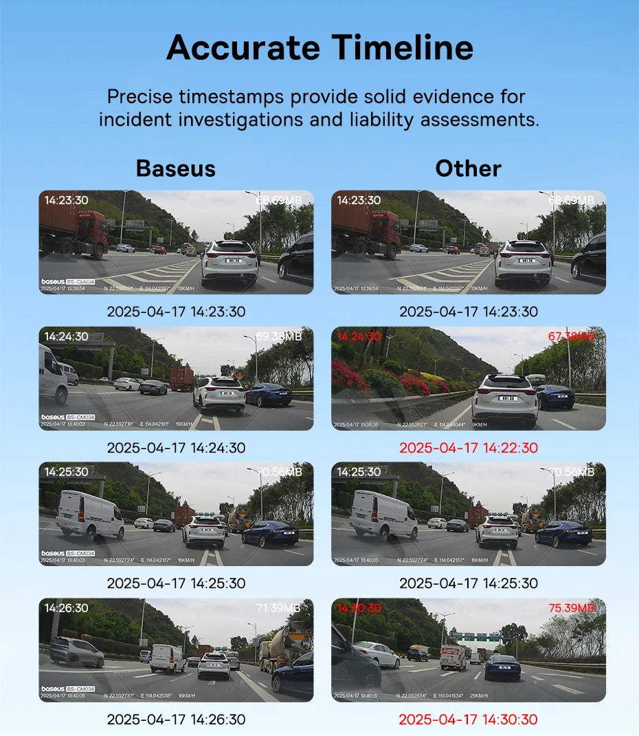 Front And Rear Dash Cam With GPS Galileo 24H Parking - Smarsty