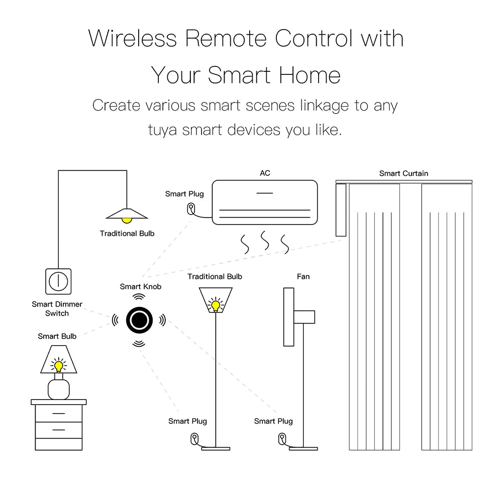 MOES ZigBee Smart Knob Switch Wireless Scene Controller - Smarsty