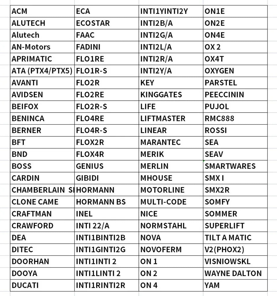 Tuya WiFi Remote Control for Smart Home Devices - Smarsty