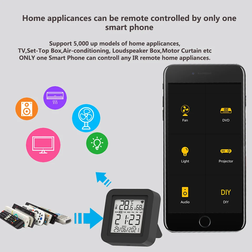 Tuya Smart IR Remote With Temperature Sensor - Smarsty