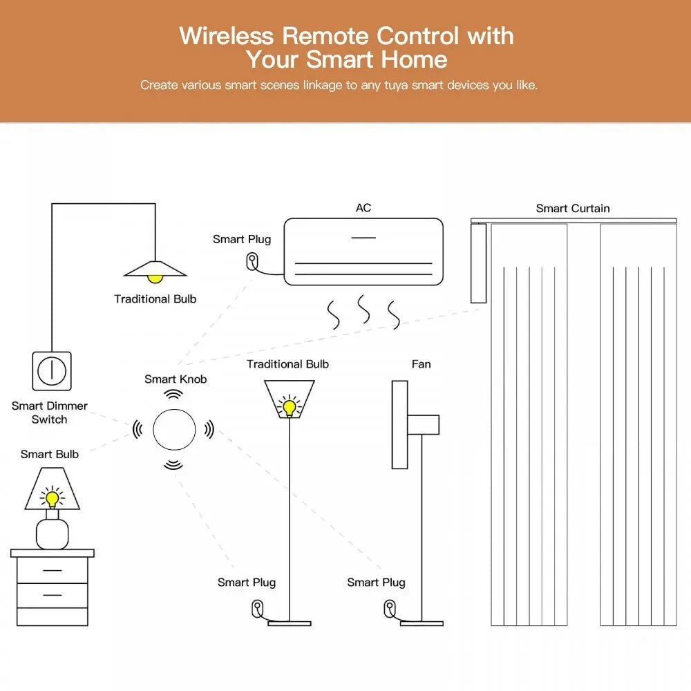 Tuya ZigBee Smart Scene Switch for Voice Control - Smarsty