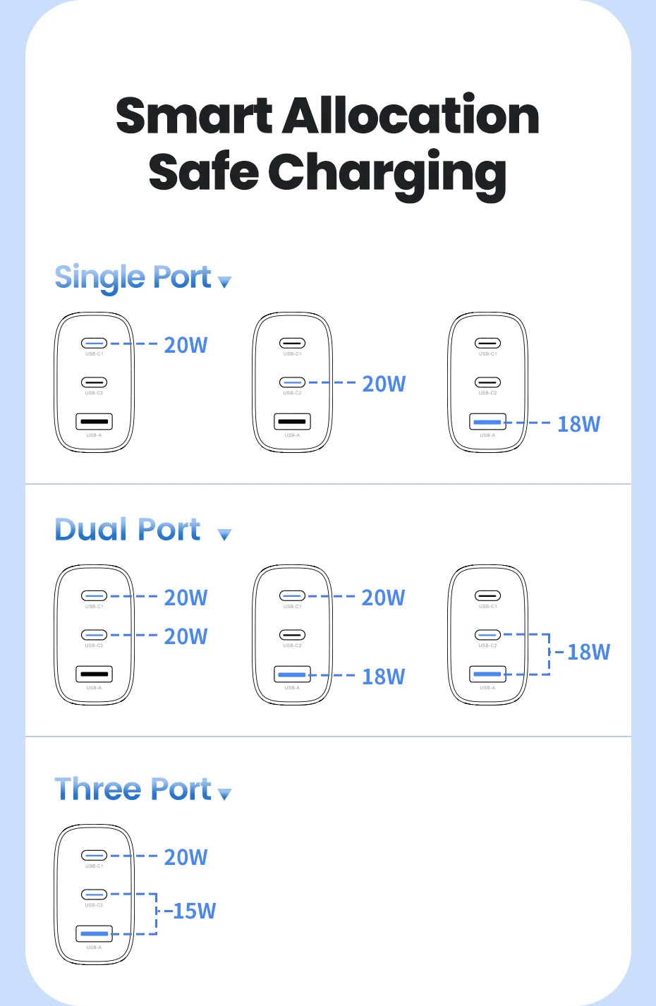 40W GaN USB C Travel Charger Fast Charge for Phones - Smarsty