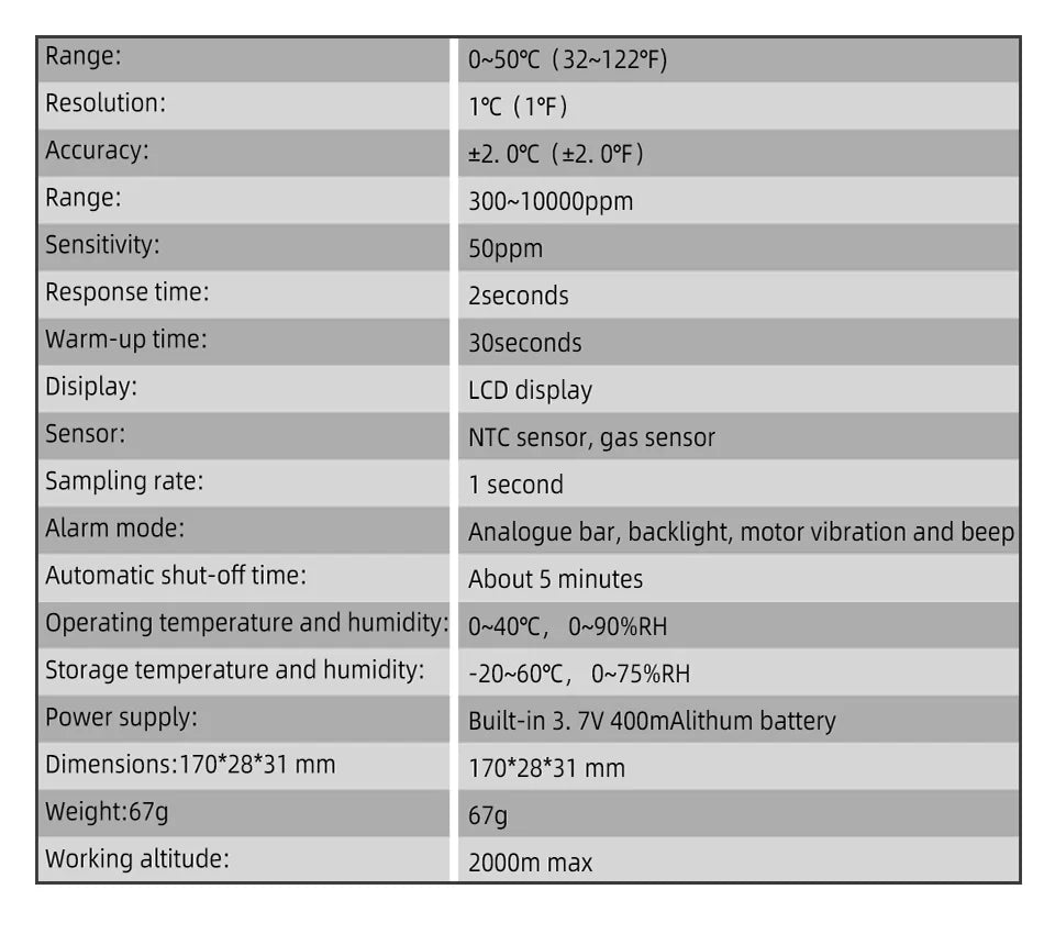 Professional Gas Leak Detector with Audible Alarm - Smarsty