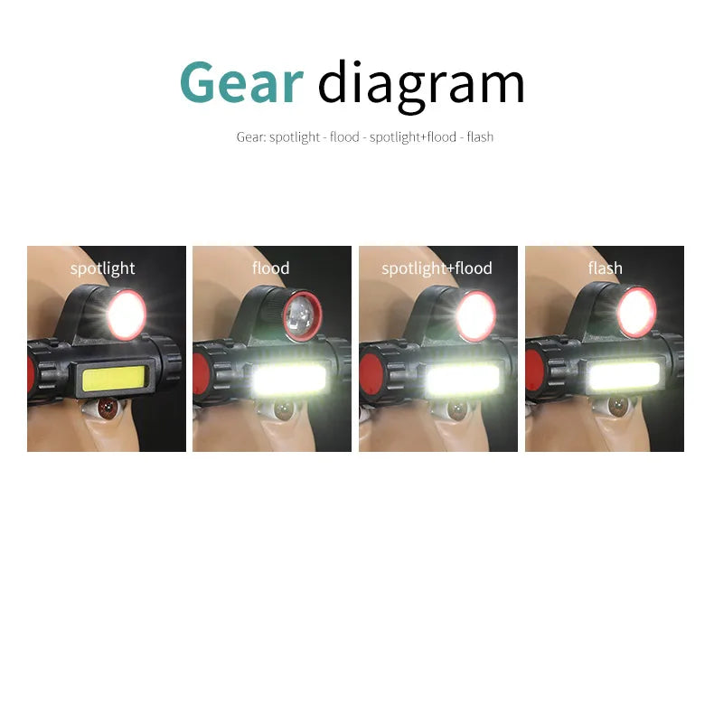 COB LED Headlamp Torch Rechargeable Headwear Flashlight Outdoor Waterproof Camping Fishing Mining Lantern Headlight With Magnet by Smarsty