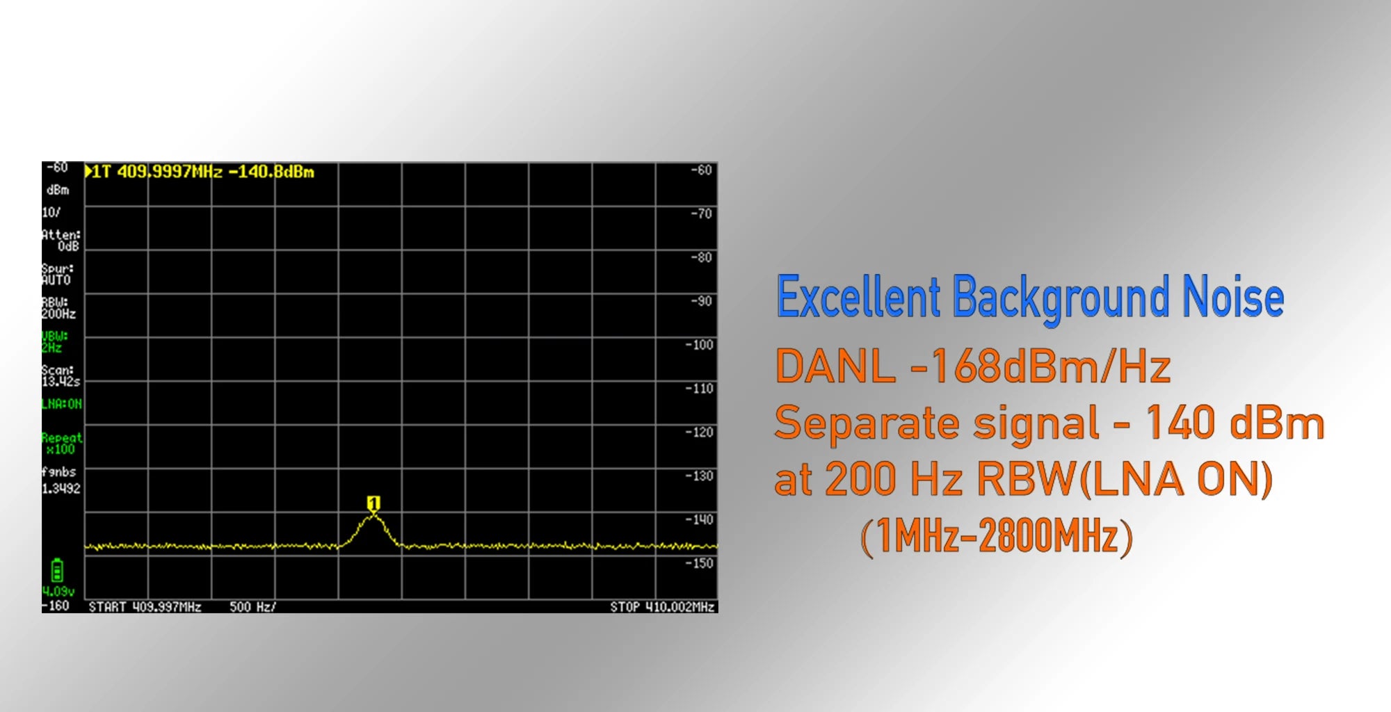 Zeenko ZS-406 Handheld Spectrum Analyzer with 4 Inch Display - Smarsty