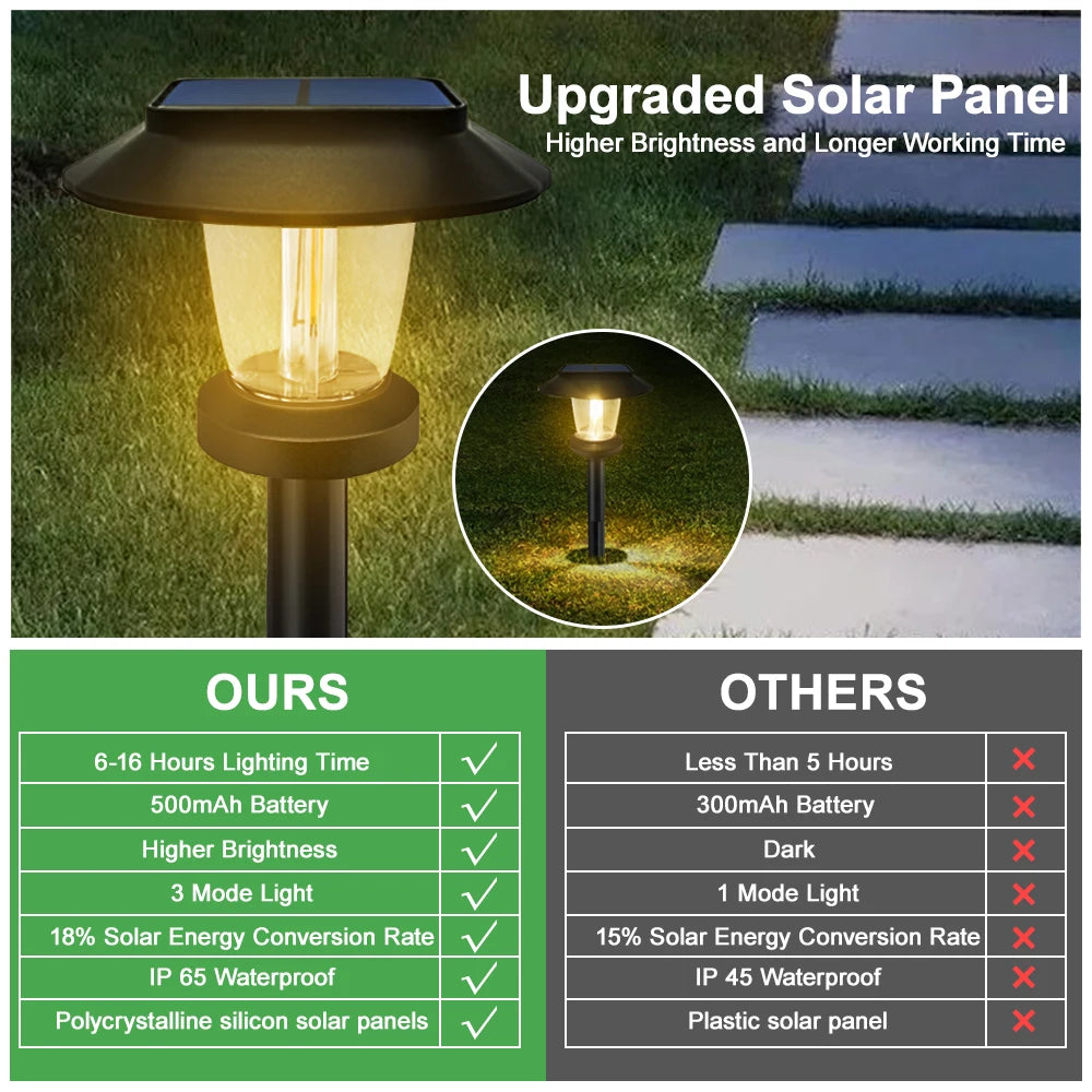 Solar Pathway Lights LED Waterproof for Garden Walkway - Smarsty