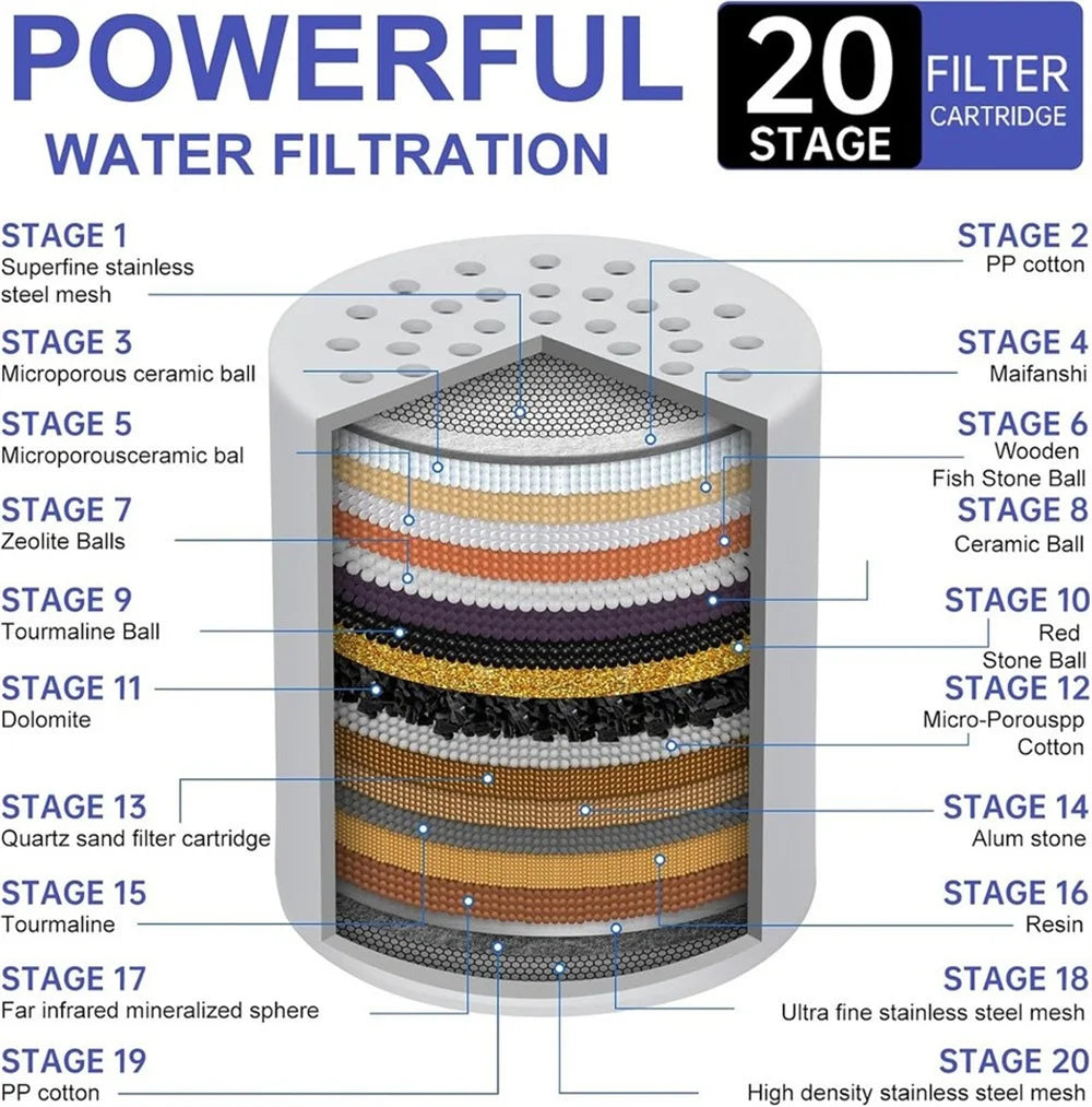 20 Stage Shower Filter Replacement Cartridge Shower Filter for Hard Water Universally Compatible with Any Similar Design Shower