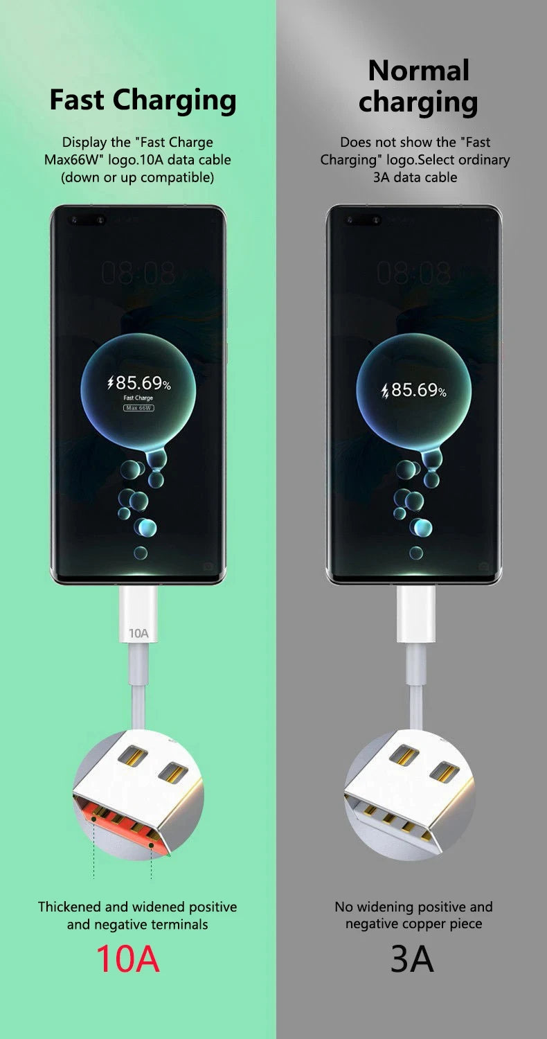 NNBILI 10A USB C Quick Charging Cable 120W Fast Charge - Smarsty