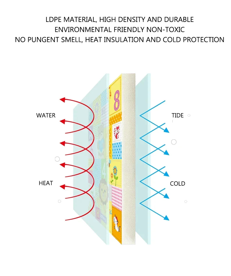 Foldable Baby Play Mat Children's Double-sided Pattern Protection Non-slip Activity Carpet Children's Educational Activity Mat by Smarsty