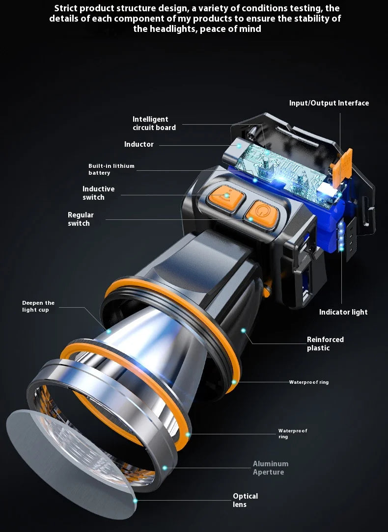 LED Headlight Type-C Rechargeable Headlight, Searchlight Fishing Outdoor Camping Headlight, Built-in 4000mAh Lithium Battery