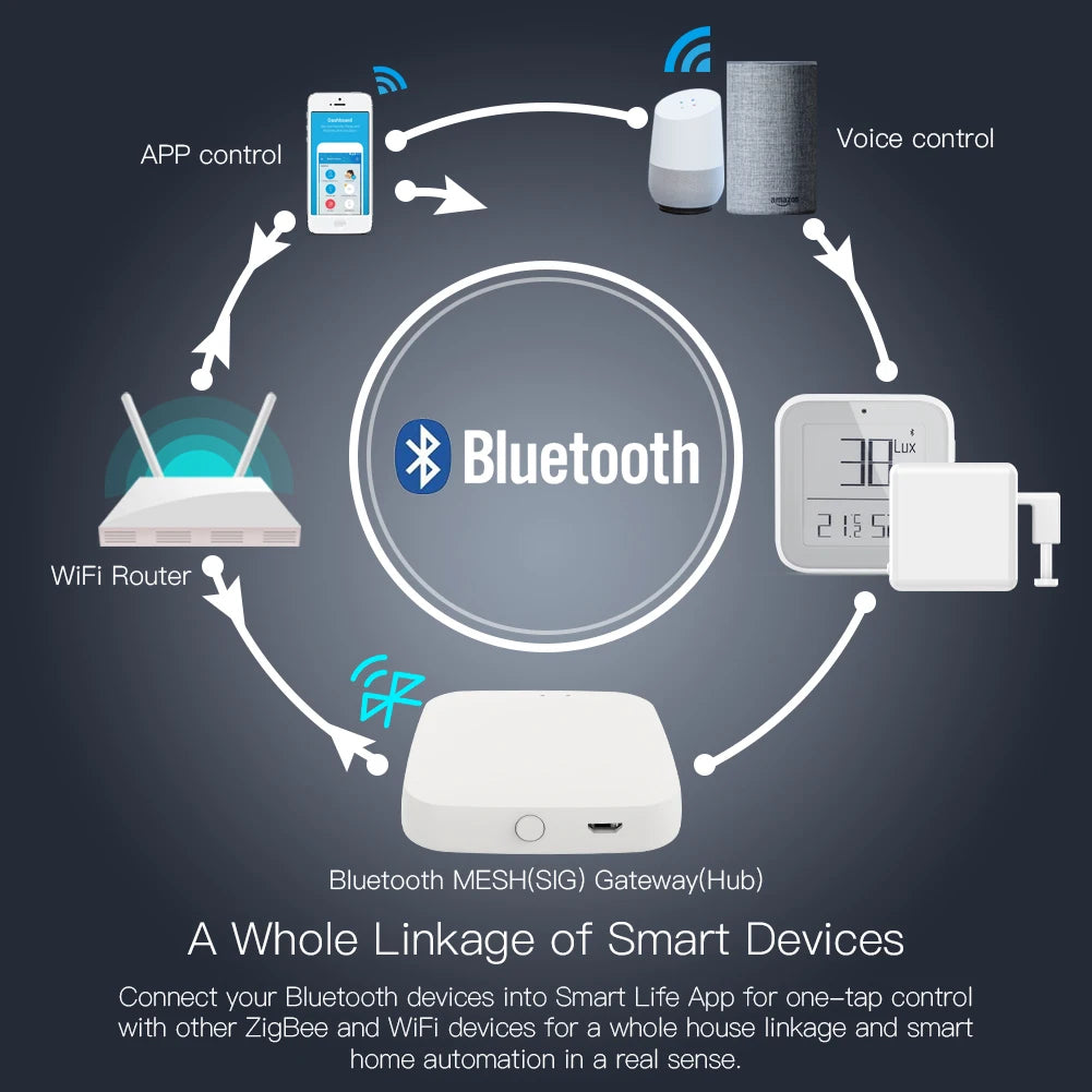 MOES Tuya Bluetooth Gateway Hub for Smart Home Control - Smarsty
