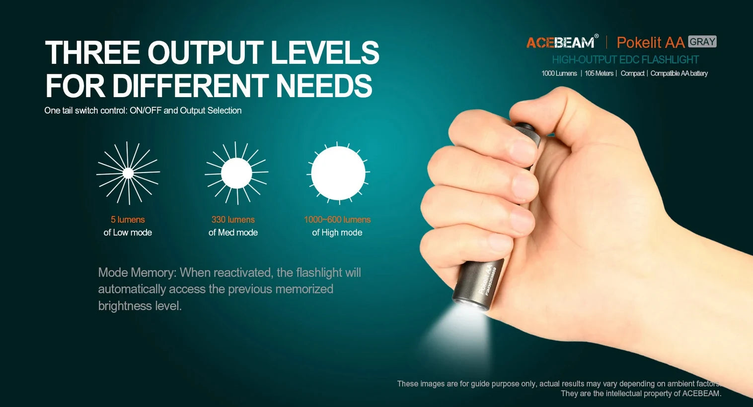 ACEBEAM Pokelit AA EDC Flashlight 1000 Lumens High CRI90 USB-C Rechargeable IP68 Small Pocket LED Flashlight for Everyday Carry by Smarsty