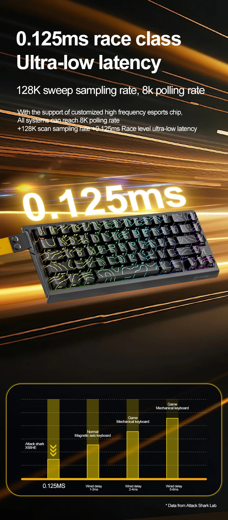 Mechanical Gaming Keyboard With Ultra Fast 0.125ms Response