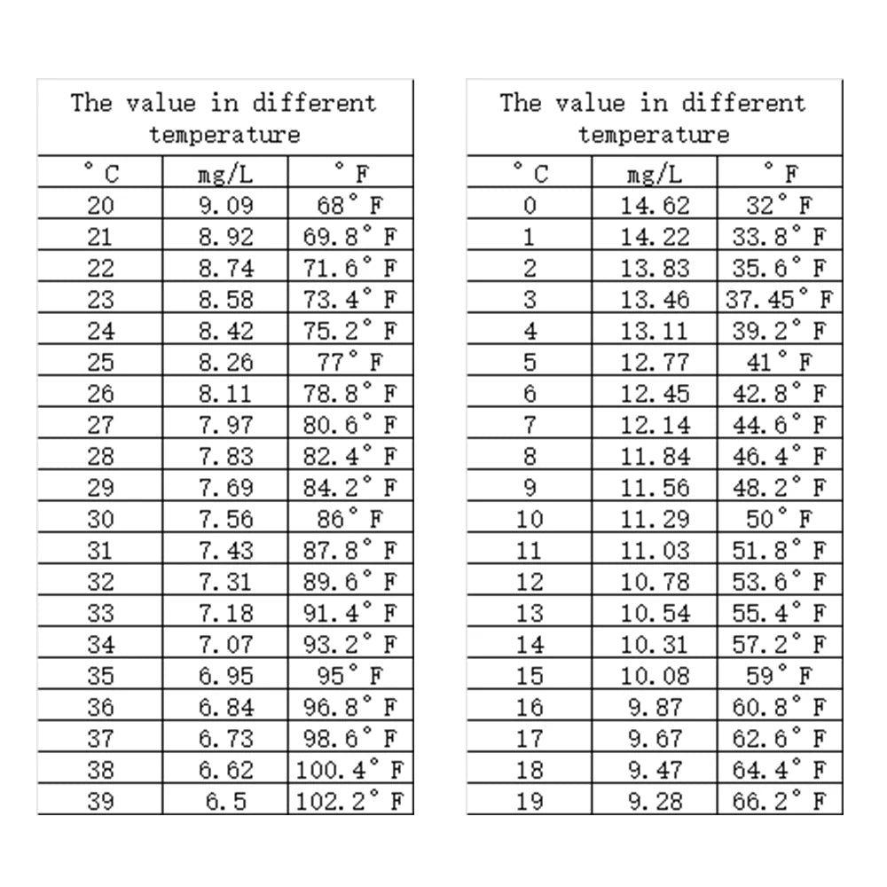 Professional Dissolved Oxygen Meter for Water Quality - Smarsty