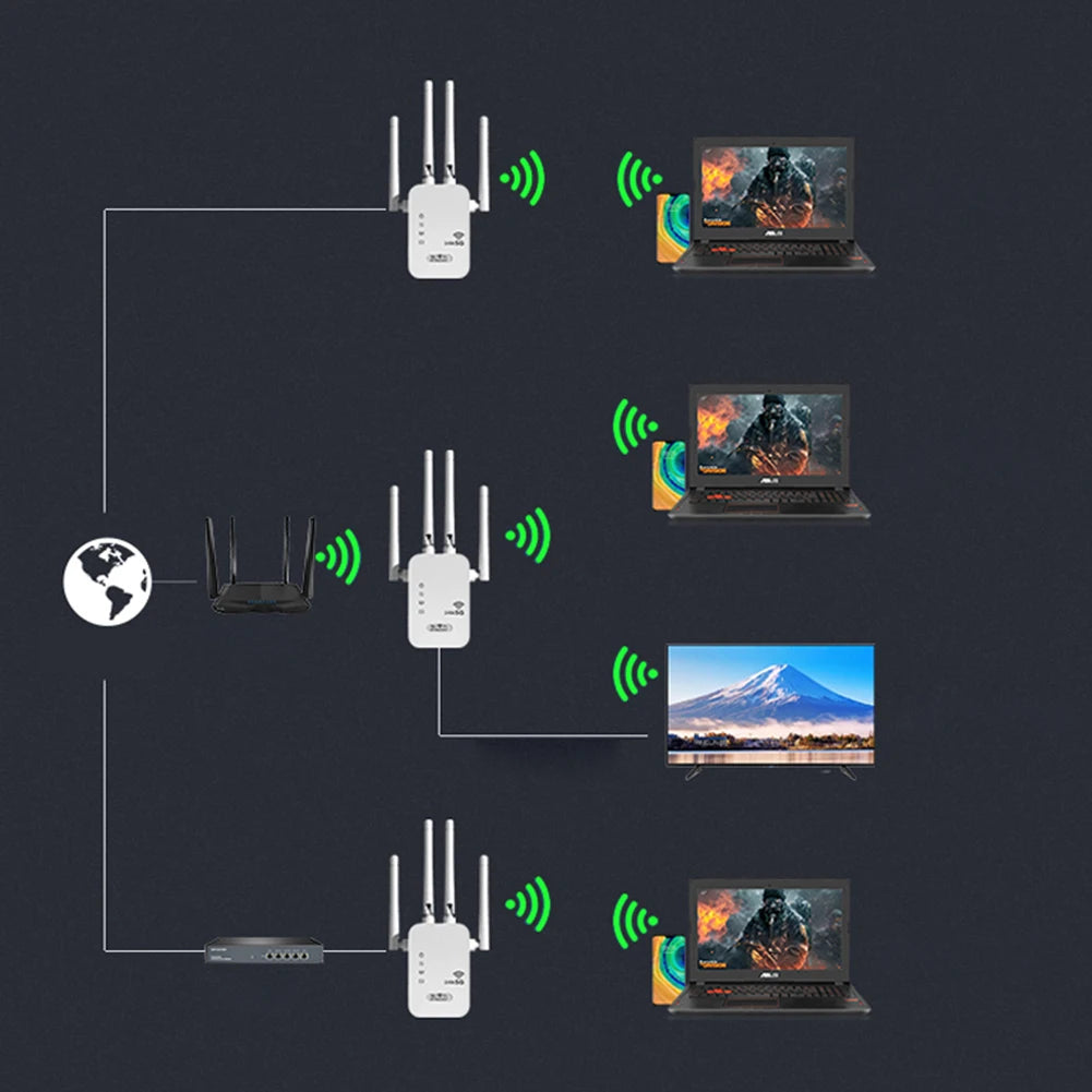 Dual-Band 2.4G 5G WiFi Repeater Signal Booster WiFi Extender 802.11bgn Gigabit Router with WPS EU/US Plug Type WiFi Amplifier