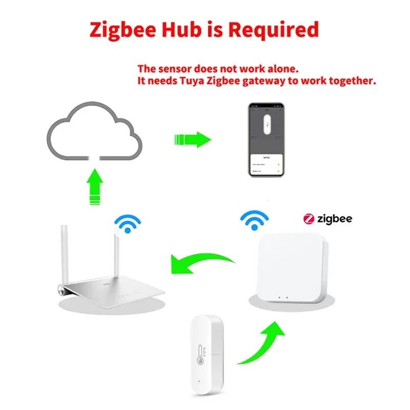 ZigBee Smart Temperature Humidity Sensor with App Control - Smarsty