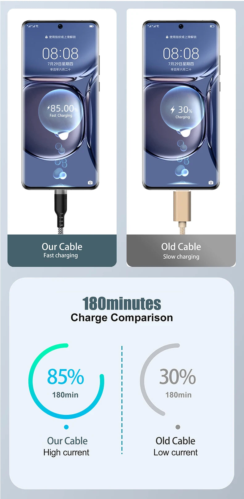 USB Type C 6A Super- Charging Cable For Huawei USB C Extended 1m 2m 3m 5m 8-Meter Cable For Xiaomi Vivo Leeco OnePlus Oppo - Smarsty