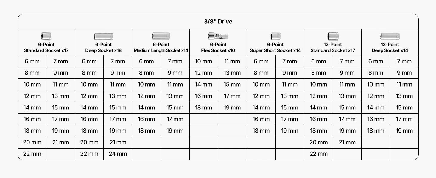 SucceBuy Socket Set 86 Pieces 3/8 1/4 1/2in Drive Socket and Ratchet Set SAE Metric Mechanic Tool Kit with Ratchet Wrench