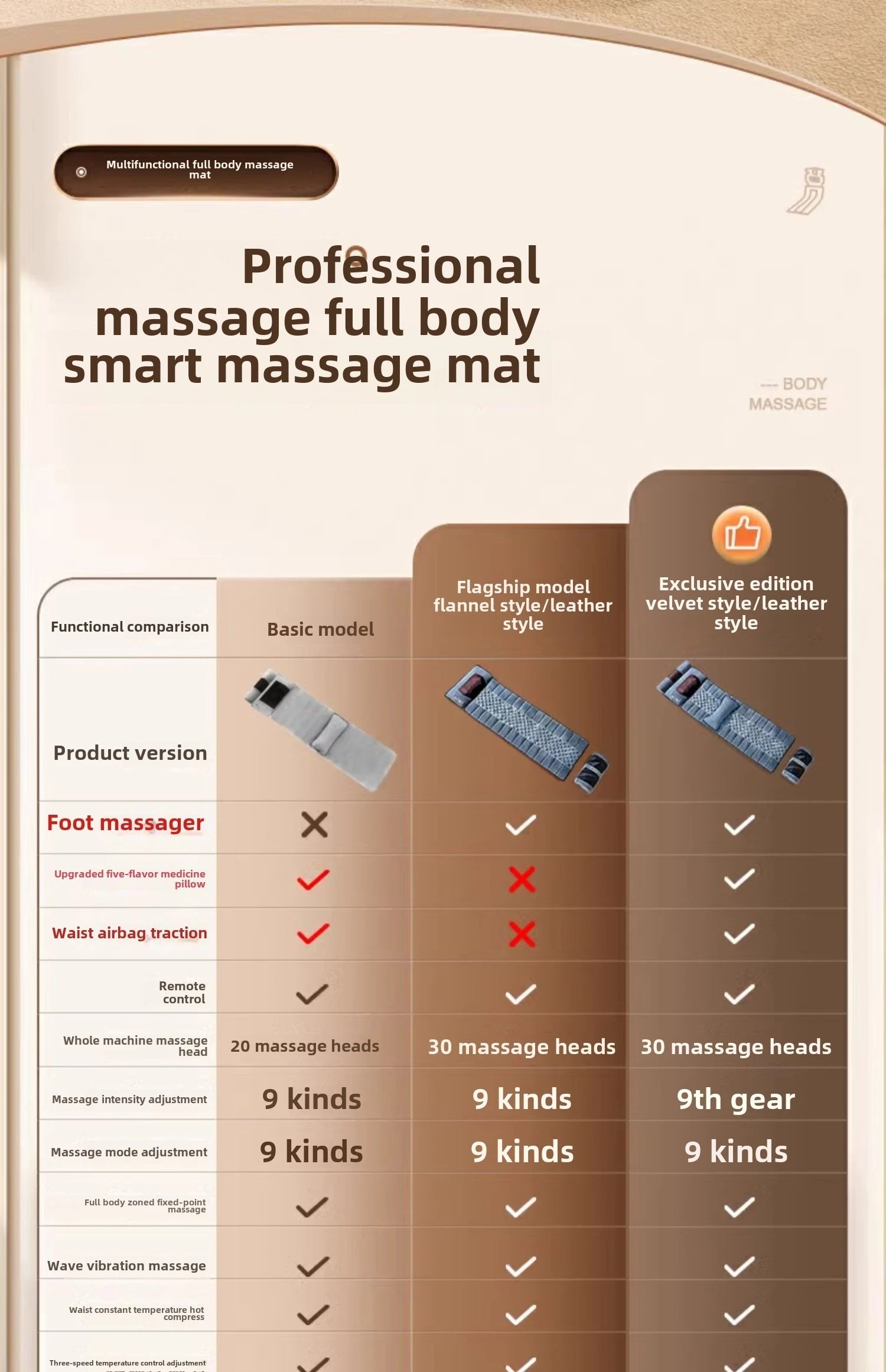 Full Body Massage Pad with 10 Zone Vibration Relief - Smarsty