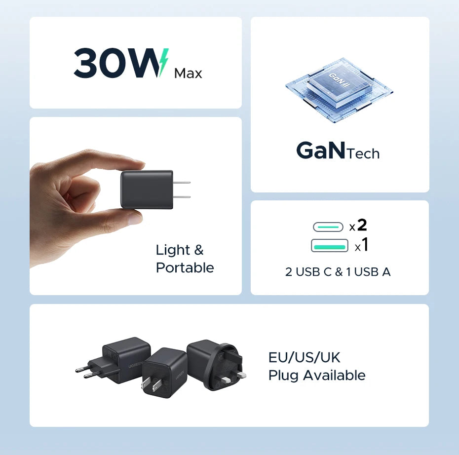 【US Plug】UGREEN 20W 30W GaN Charger Mini PD 3.0 USB C Phone Charger For iPhone 16 15 14 Pro Samsung S25 Xiaomi Tablet iPad Air