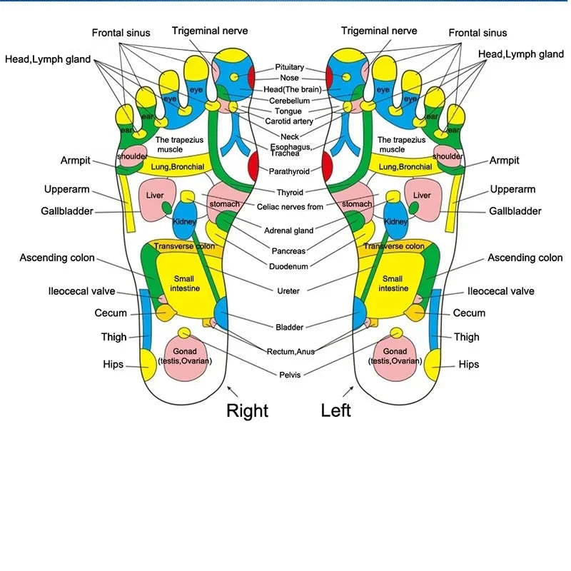 Foot Massage Mat for Stress Relief and Relaxation - Smarsty