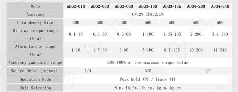 Digital Torque Meter for Accurate Tightening Control - Smarsty