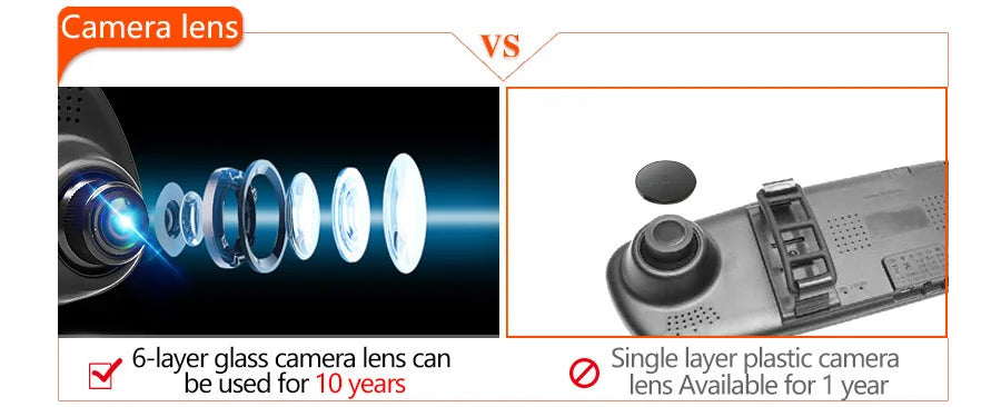 Dual Lens Dashcam With 4.3 Inch Rearview Mirror FHD 1080P - Smarsty