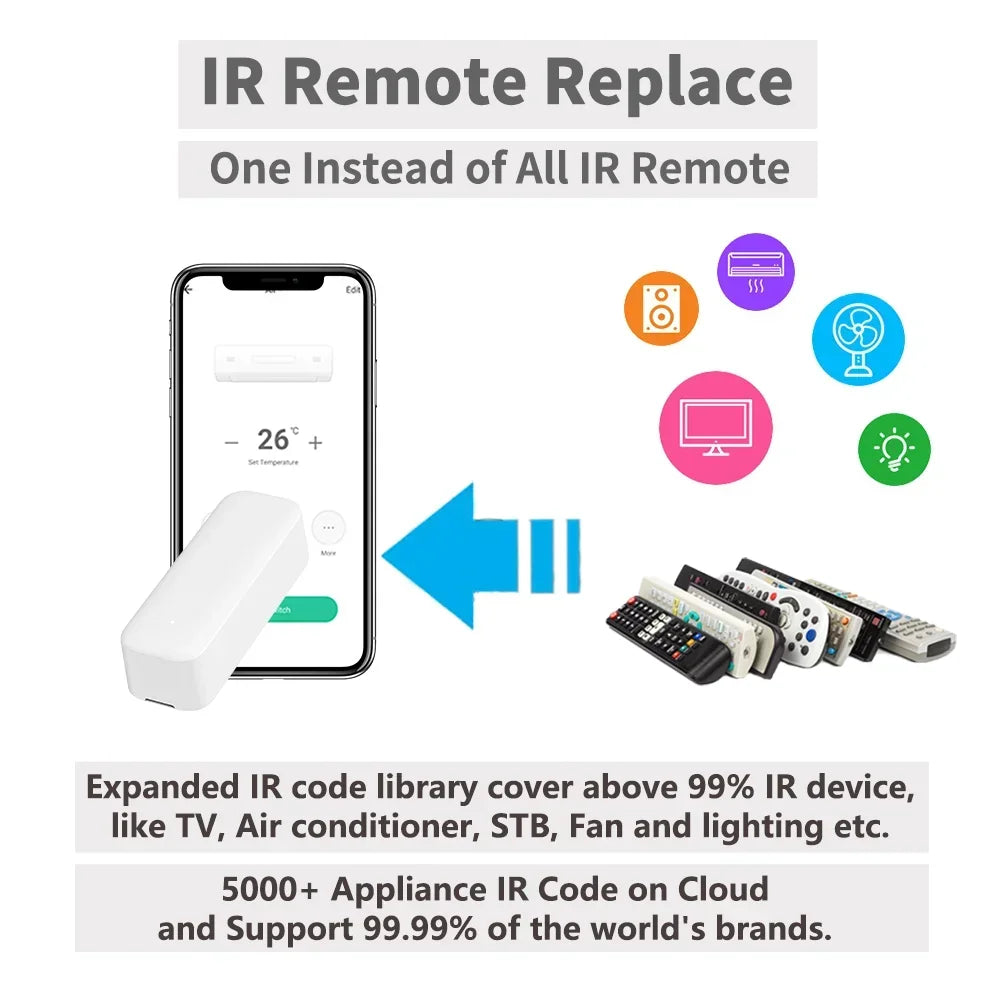 Tuya Zigbee Smart Remote Control for Home Devices - Smarsty