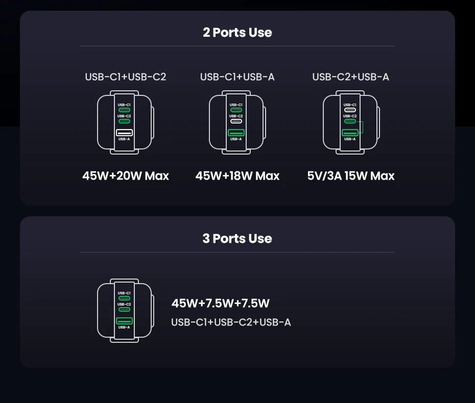 65W GaN Charger With PD3.0 PPS Fast Charge Compact Travel - Smarsty