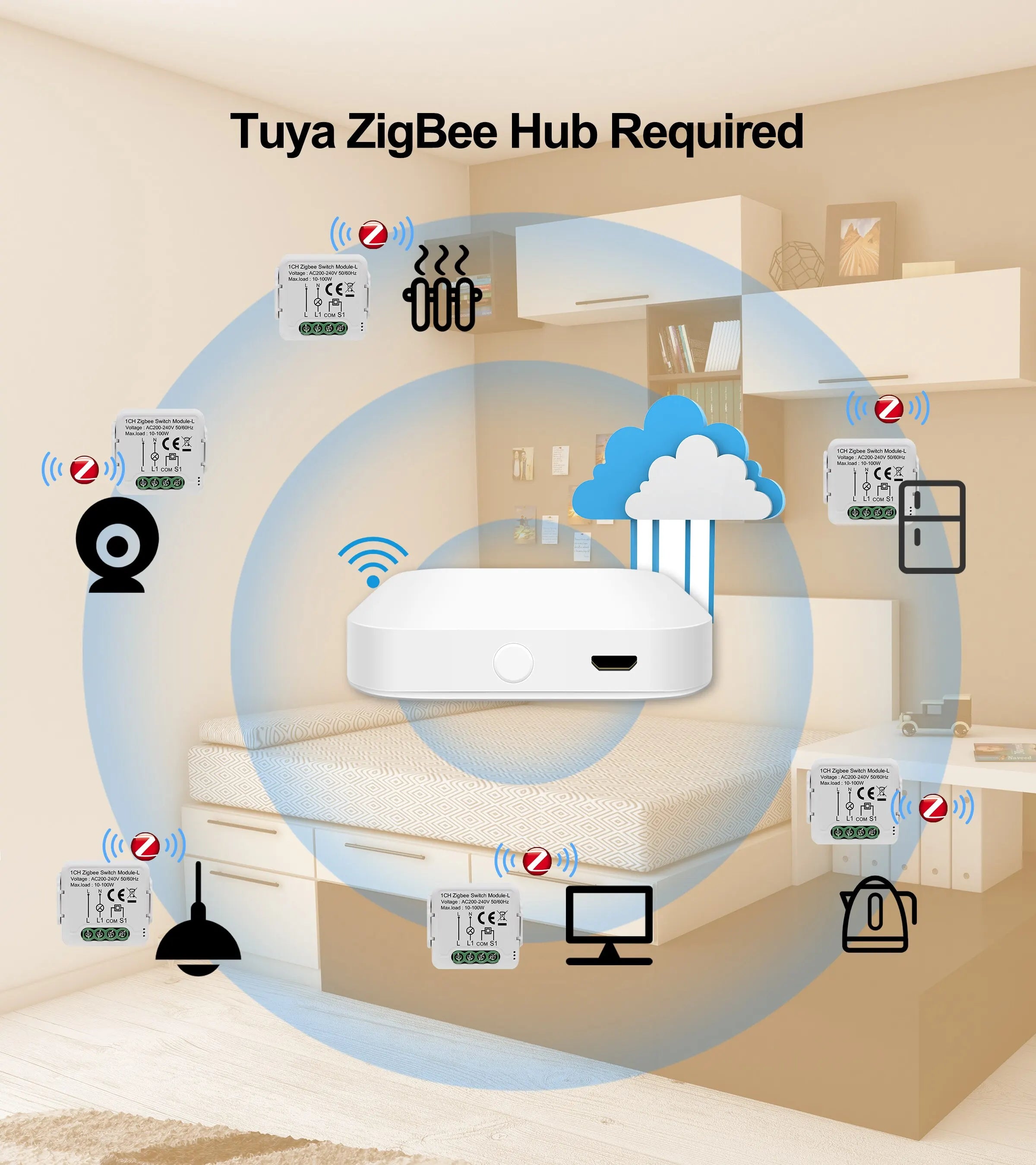 GIRIER Tuya ZigBee Smart Switch Module No Neutral Required - Smarsty