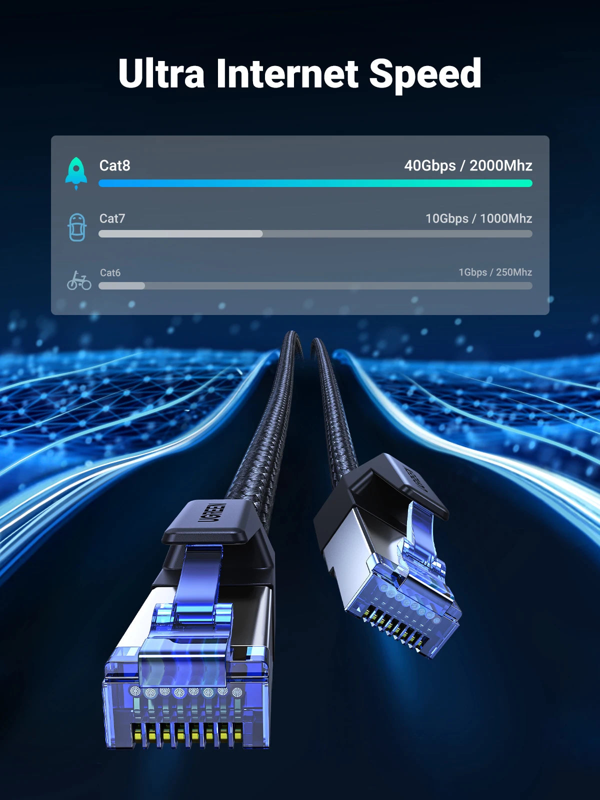UGREEN CAT 8 Ethernet Cable High Speed Braided 40Gbps 2000Mhz Network Lan Cord RJ45 Shielded Indoor for Router PC PS5 Modem Xbox - Smarsty
