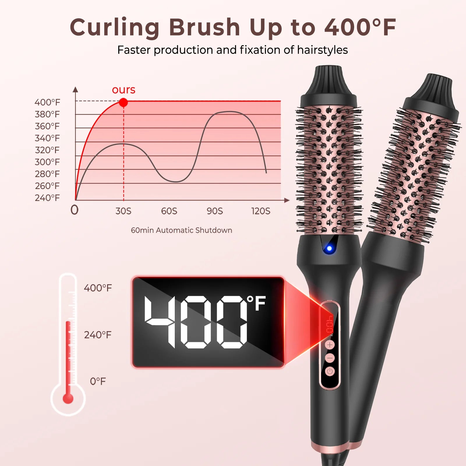 Heated Styling Brush 3-in-1 Ionic Hair Curler - Smarsty
