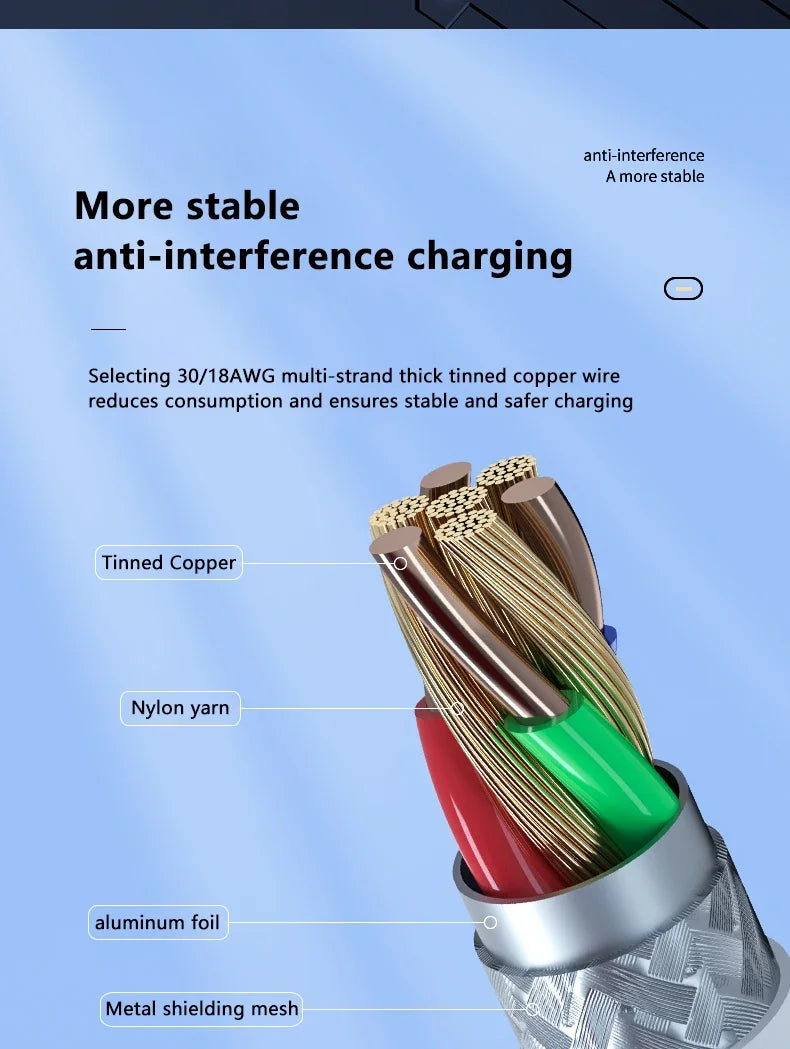3PCS PD 100W USB C to USB Type C Cable Fast Charge Data Cable For Iphone 15 15Pro Huawei Samsung Xiaomi Data Line White 1M 2M - Smarsty