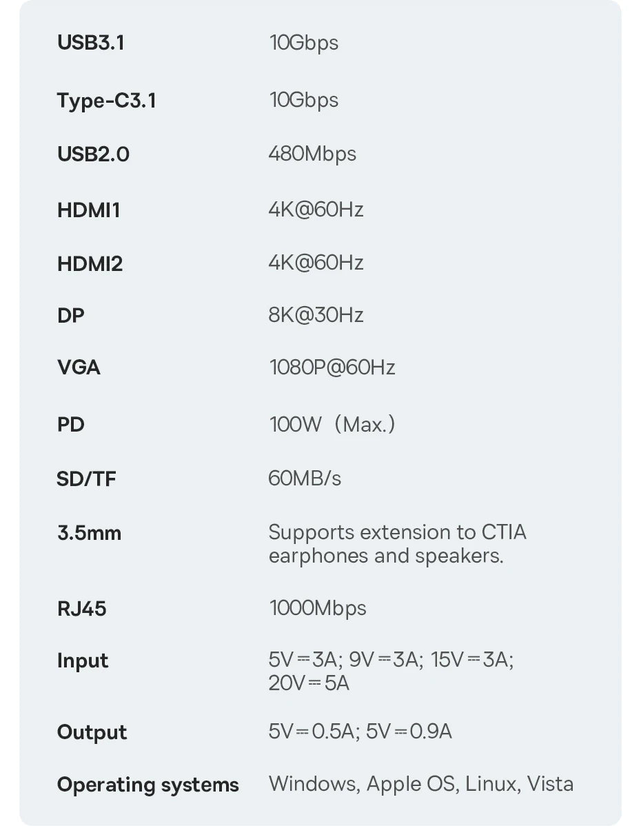 USB-C Hub 4K Ultra HDMI Multiport RJ45 VGA PD 100W