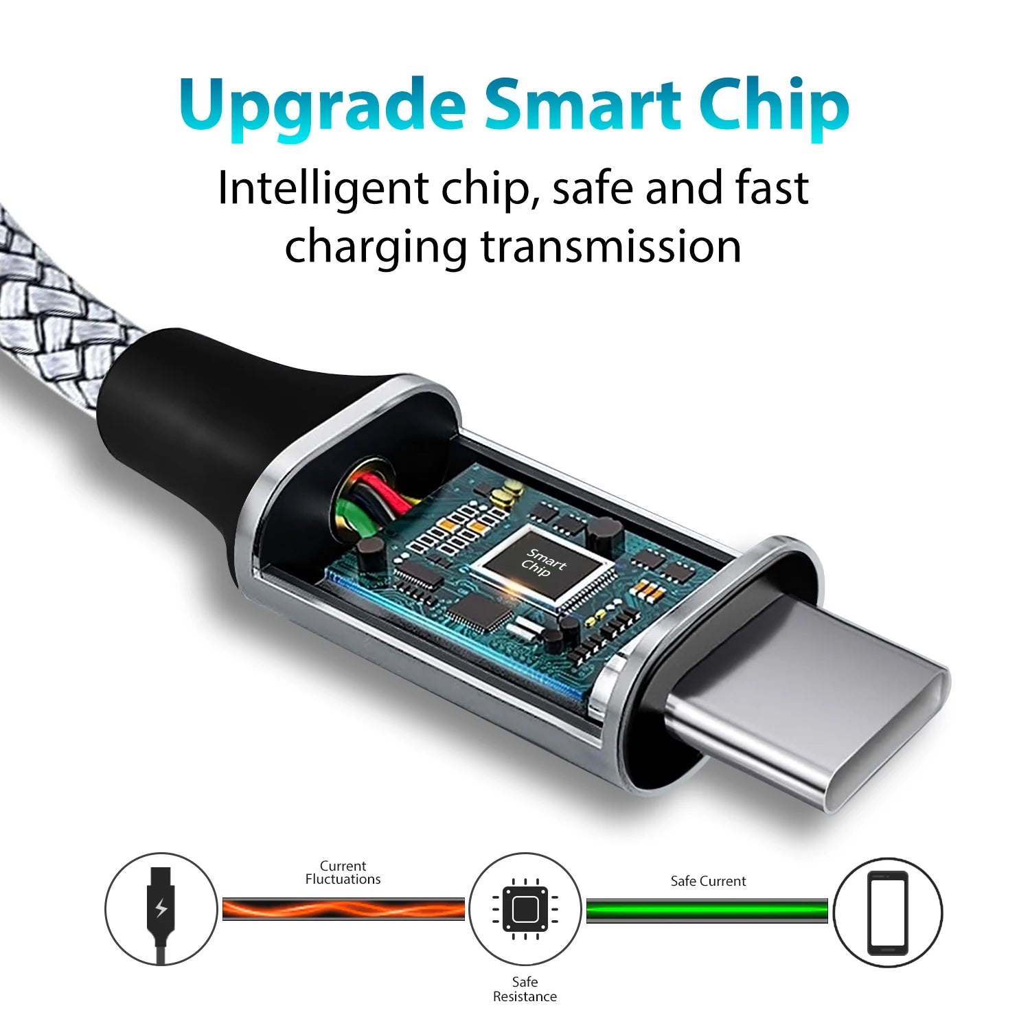 Type C to Type C PD 60W Fast Charging Cable Type C 3m 5m 8m 10m Extending Data Cable for iPhone 15 Pro Max Huawei Xiaomi Samsung - Smarsty